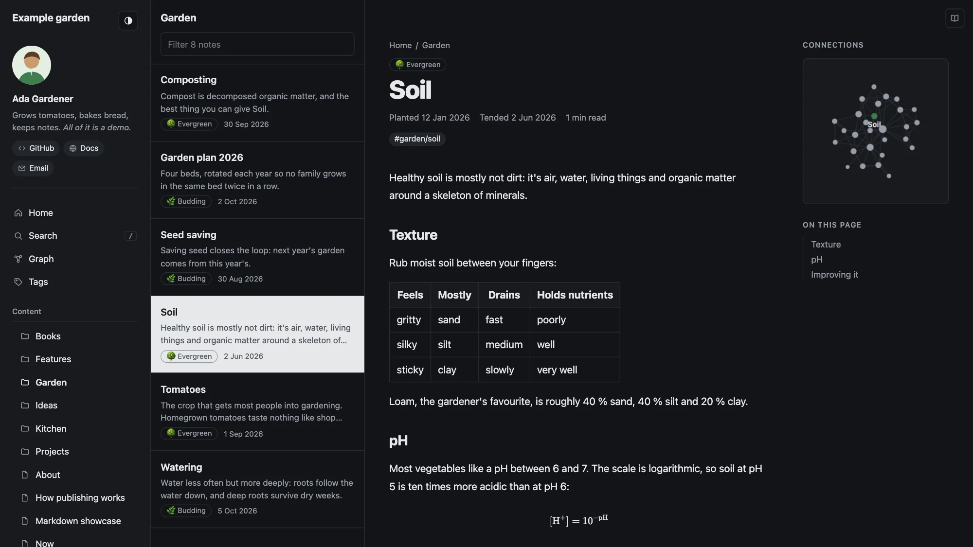 The same site in dark mode, with a small graph and a table of contents beside the note.